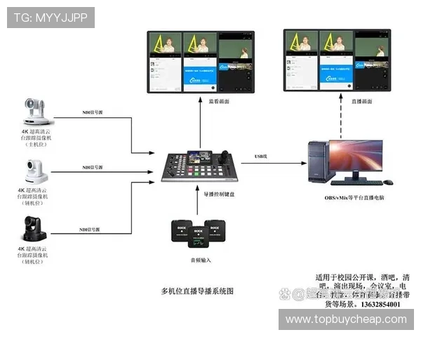 南宫体育吧提供多平台同步直播服务满足不同设备用户的观看需求