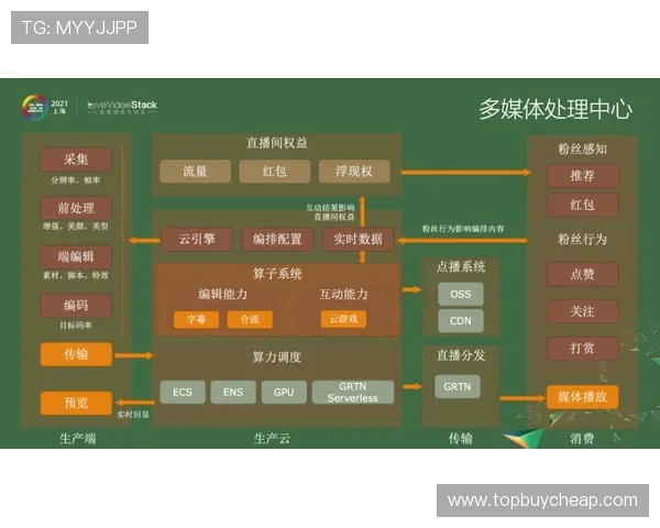 南宫壹号官方版本更新内容与未来发展规划详解