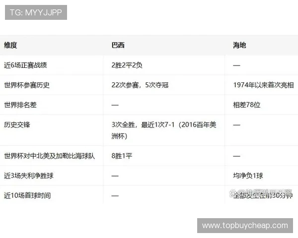 巴西与海地在世界杯中的对决结果谁占优势更胜一筹